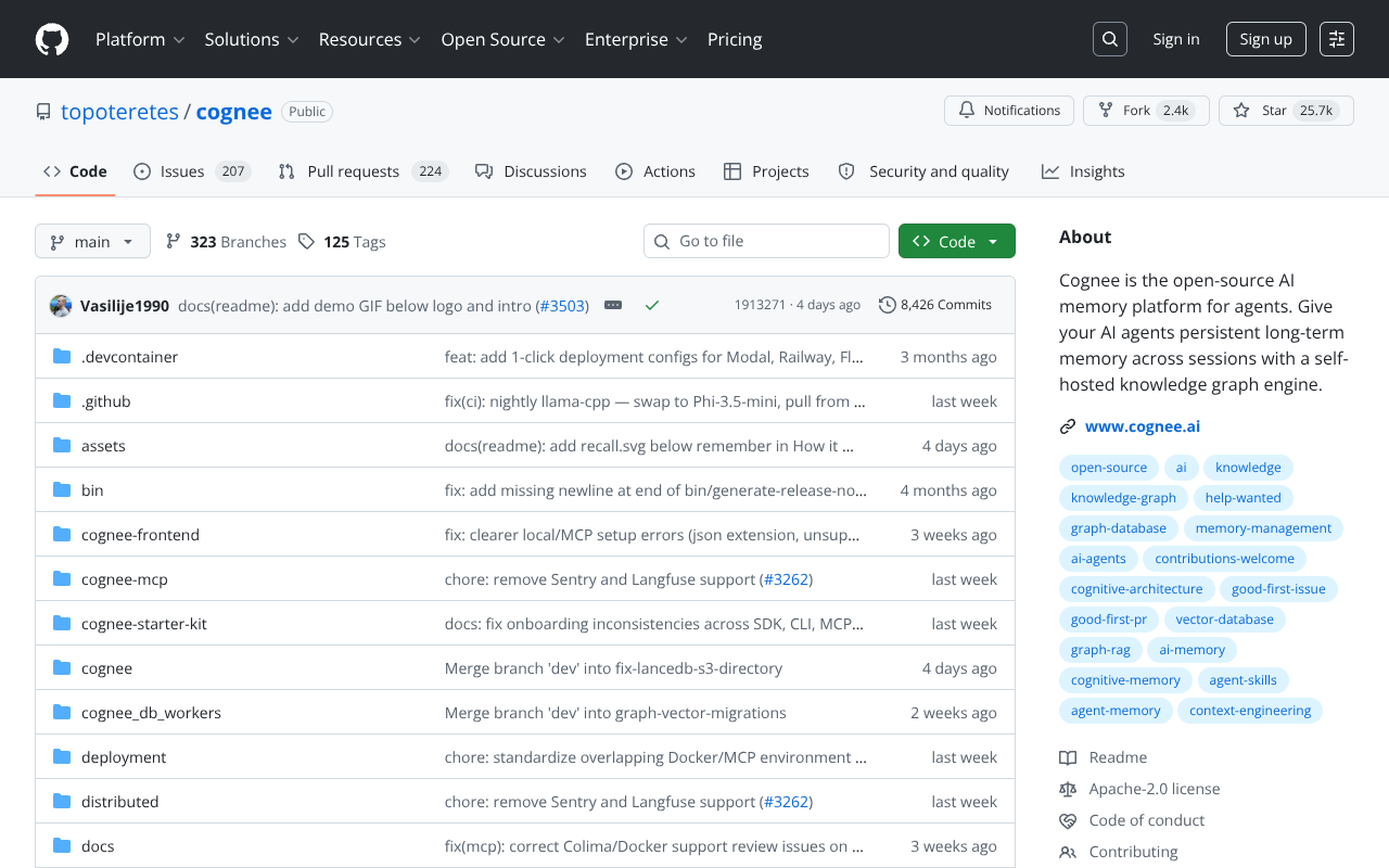 GitHub repository landing page for topoteretes/cognee, an Apache-2.0 open-source AI memory platform for agents, showing 25.7k stars, 2.4k forks, 207 open issues, 224 open pull requests, 8,426 commits, and a topics list that includes ai-memory, agent-memory, cognitive-memory, context-engineering, and knowledge-graph.