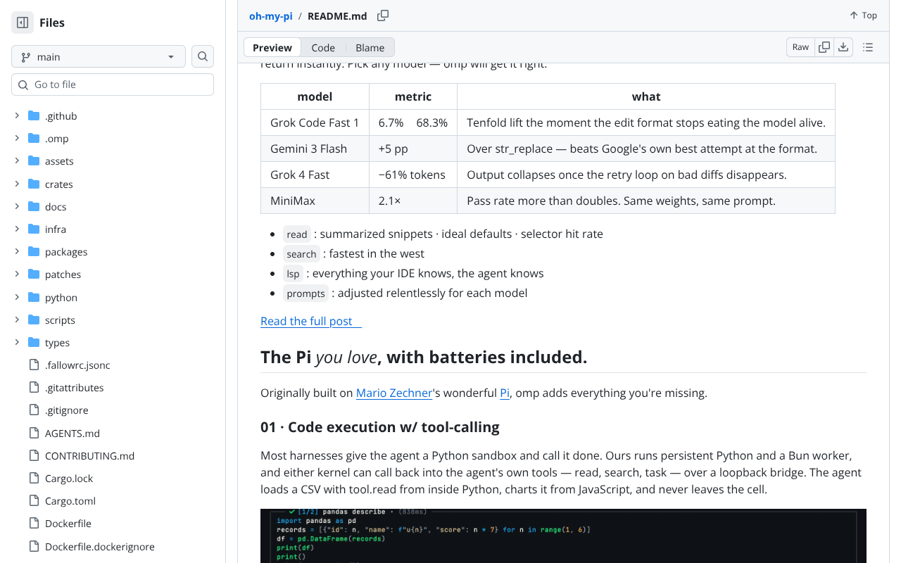 Screenshot of the oh-my-pi GitHub README showing the 'Every tool, benchmaxed' table with four model rows (Grok Code Fast 1 6.7% to 68.3%, Gemini 3 Flash +5 pp, Grok 4 Fast minus 61 percent tokens, MiniMax 2.1x), the 'The Pi you love, with batteries included' heading, the '01 Code execution w/ tool-calling' section intro, and the fork provenance line 'Originally built on Mario Zechner's wonderful Pi, omp adds everything you're missing.'
